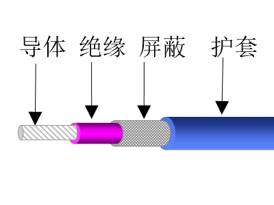 航空用信號電線