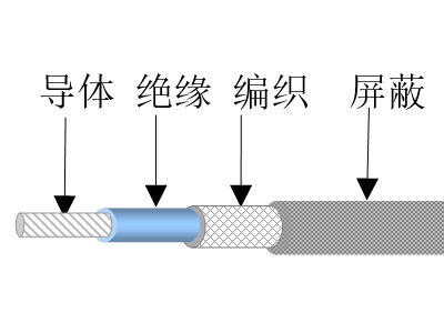 全向告警電纜