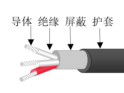 聚氯乙烯絕緣屏蔽聚氯乙烯護(hù)套軟控制電纜