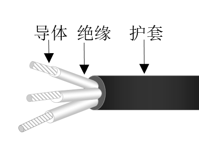 乙丙絕緣交聯(lián)聚烯烴護(hù)套無(wú)鹵低煙低毒阻燃超輕型船用電力電纜