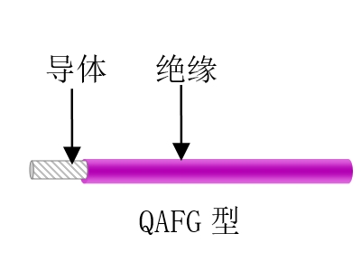 航空、航天用耐高溫抗輻射（屏蔽）輕型導線