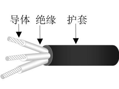 交聯(lián)聚乙烯絕緣交聯(lián)聚烯烴護套無鹵低煙低毒阻燃超輕型船用控制電纜