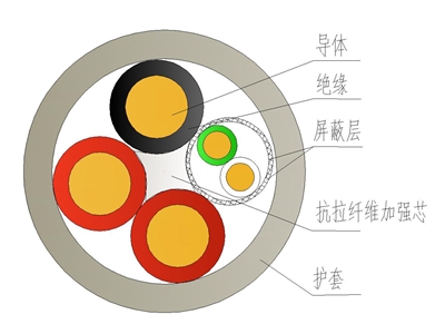 食品級TPU醫(yī)療器械無鹵電纜